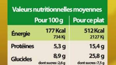 Que ce il faut regarder sur une etiquette Alimentaire? Toulon